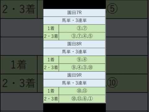 オニゲン競馬　2024/09/11SP予想園田. 競馬予想　#shorts