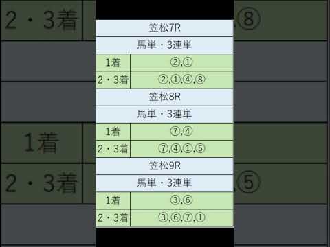 オニゲン競馬　2024/09/12AI予想笠松競馬予想　#shorts