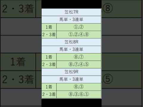 オニゲン競馬　2024/09/12SP予想笠松競馬予想　#shorts