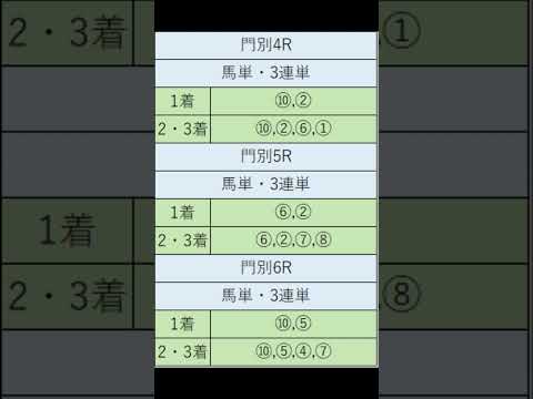 オニゲン競馬　2024/09/12SP予想門別競馬予想　#shorts