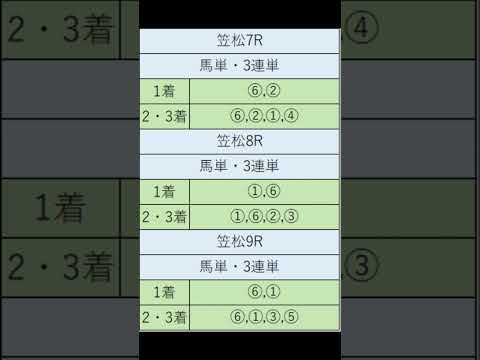 オニゲン競馬　2024/09/12通常予想笠松競馬予想　#shorts