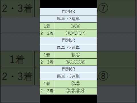 オニゲン競馬　2024/09/12通常予想門別競馬予想　#shorts