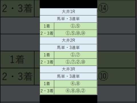 オニゲン競馬　2024/09/12通常予想大井競馬予想　#shorts