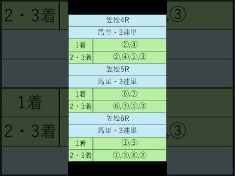 オニゲン競馬　2024/09/13AI予想笠松 競馬予想　#shorts