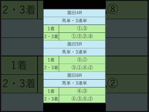 オニゲン競馬　2024/09/13AI予想園田/競馬予想　#shorts