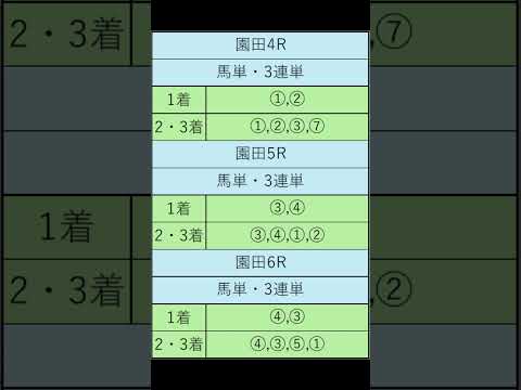 オニゲン競馬　2024/09/13SP予想園田競馬予想　#shorts