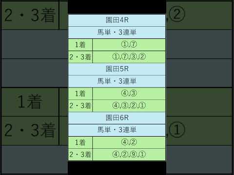 オニゲン競馬　2024/09/13通常予想園田競馬予想　#shorts