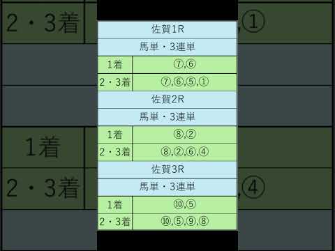 オニゲン競馬　2024/09/14AI予想佐賀競馬予想　#shorts