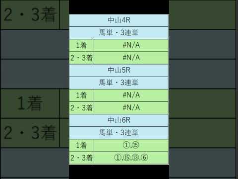 オニゲン競馬　2024/09/14AI予想中京競馬予想　#shorts