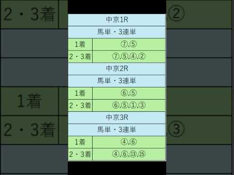 オニゲン競馬　2024/09/14AI予想中山競馬予想　#shorts