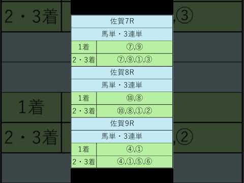 オニゲン競馬　2024/09/14SP予想佐賀競馬予想　#shorts