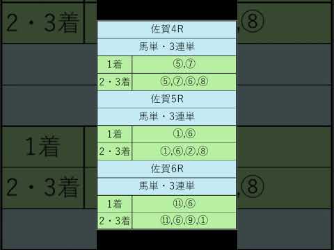 オニゲン競馬　2024/09/14通常予想佐賀競馬予想　#shorts