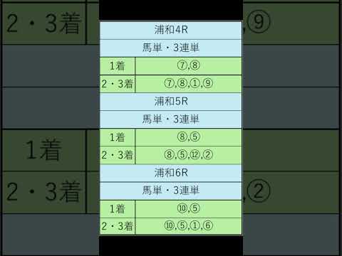 オニゲン競馬　2024/09/20AI予想浦和. 競馬予想　#shorts