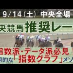 9/14(土) 中央競馬全場から推奨レースを紹介【中央競馬 指数グラフ・予想・攻略】中山競馬、中京競馬