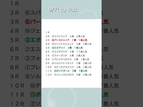 9/7(土)9/8(日)の結果 #競馬予想 #紫苑ステークス #セントウルステークス #セントライト記念 #win5 #軸馬 #予想結果