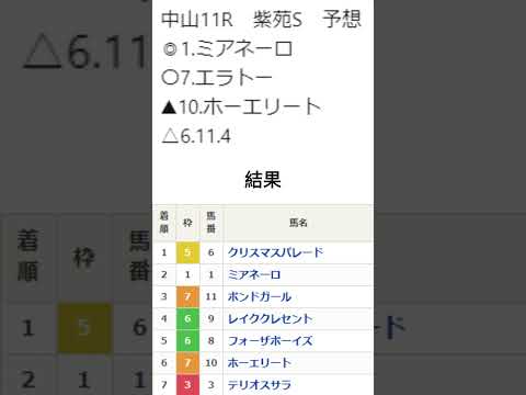 紫苑ステークス　結果は？　#競馬 #予想 #的中 #重賞 #G2