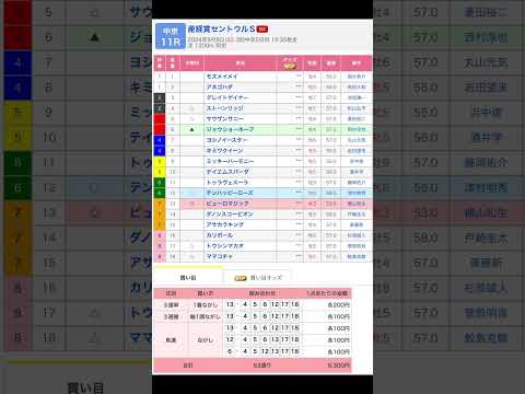 産経賞セントウルステークス（G2）を競馬予想TVを見る前に予想した予想です。 #競馬 #予想 #競馬予想 #競馬予想tv #買い目 #中京11r #中京競馬 #中京競馬場 #jra #重賞