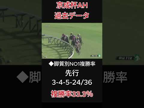 【競馬予想】京成杯オータムH【中山】