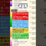 競馬予想実験R140〜R06.09.01新潟記念、小倉２歳Ｓ