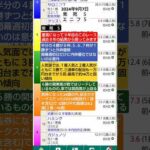 競馬予想実験R141〜R06.09.07紫苑Ｓ、エニフＳ