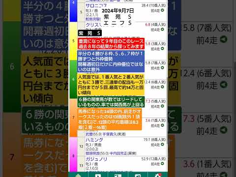 競馬予想実験R141〜R06.09.07紫苑Ｓ、エニフＳ