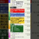 競馬予想実験R142〜R06.09.08京成杯ＡＨ、セントウルＳ