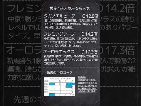 🔥ローズS各馬の事前評価②🔥🔍#競馬 #予想 #ローズステークス #中京11R 　#競馬予想