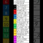 産経賞セントウルS 枠順 #競馬 #競馬予想 #セントウルS #セントウルステークス #shortsfeed #shorts #short #shortvideo