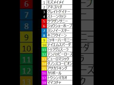 産経賞セントウルS 枠順 #競馬 #競馬予想 #セントウルS #セントウルステークス #shortsfeed #shorts #short #shortvideo