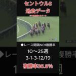 【競馬予想】セントウルS【中京競馬】　#予想  #競馬予想  #競馬  #セントウルステークス #セントウル #Shorts