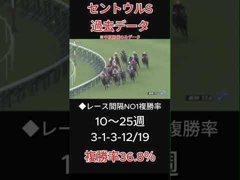 【競馬予想】セントウルS【中京競馬】　#予想  #競馬予想  #競馬  #セントウルステークス #セントウル #Shorts