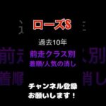 #ローズステークス #競馬予想 前走クラス別の着順、人気消しデータ！セントウルS5頭消し成功！#競馬 #予想 #jra #馬券 #ローズs