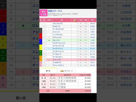 中山競馬場 メインレース 初風ステークス を予想します #競馬 #予想 #競馬予想 #買い目 #中山競馬 #中山競馬場 #jra #初風ステークス