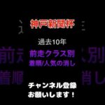 #神戸新聞杯 #競馬予想 前走人気と着順の消しデータ#競馬 #予想 #jra #馬券