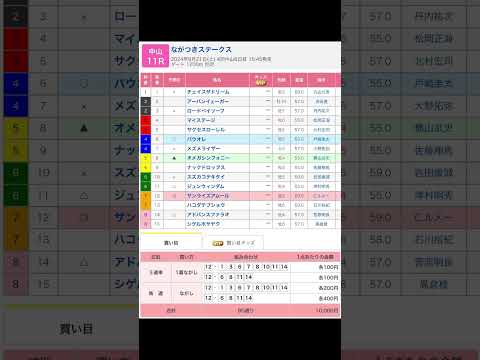 中山競馬場 メインレース ながつきステークス を予想します #競馬 #予想 #競馬予想 #買い目 #中山競馬 #中山競馬場 #jra #ながつきステークス #馬