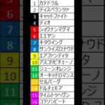 京成杯オータムハンデ 枠順確定 #競馬 #競馬予想 #京成杯オータムハンデ #京成杯 #セントウルステークス #shorts #short #shortsfeed #shortvideo