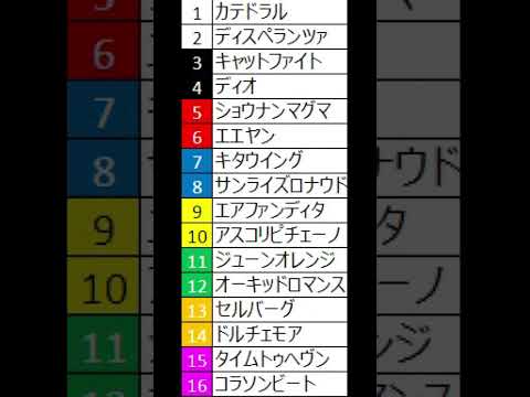 京成杯オータムハンデ 枠順確定 #競馬 #競馬予想 #京成杯オータムハンデ #京成杯 #セントウルステークス #shorts #short #shortsfeed #shortvideo