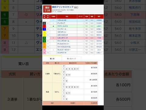 園田競馬場 メインレース 園田プリンセスカップ重賞２ を予想します #競馬 #予想 #競馬予想 #買い目 #園田競馬 #園田競馬場 #地方競馬 #メインレース #園田プリンセスカップ #重賞 #馬