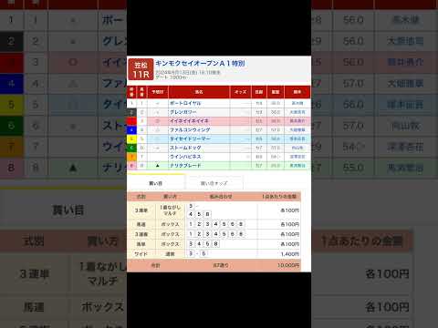 笠松競馬場 メインレース キンモクセイオープン を予想します #競馬 #予想 #競馬予想 #買い目 #笠松競馬 #笠松競馬場 #地方競馬 #メインレース #キンモクセイオープン